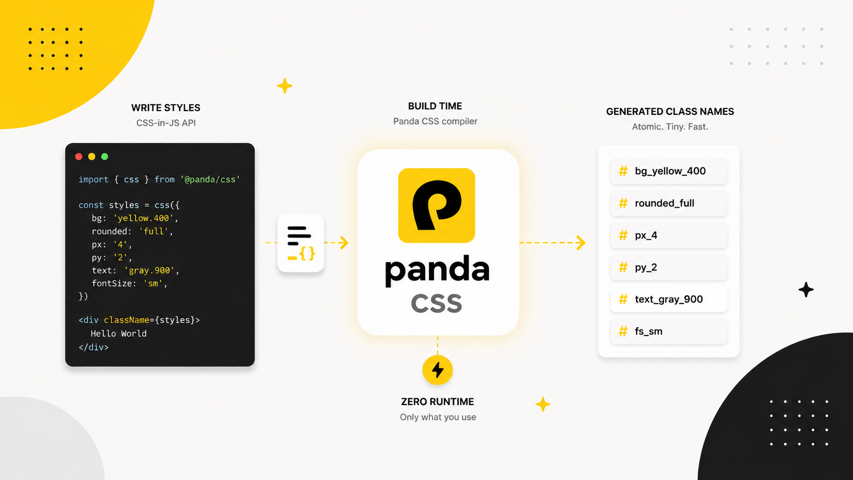 Introducing Panda CSS